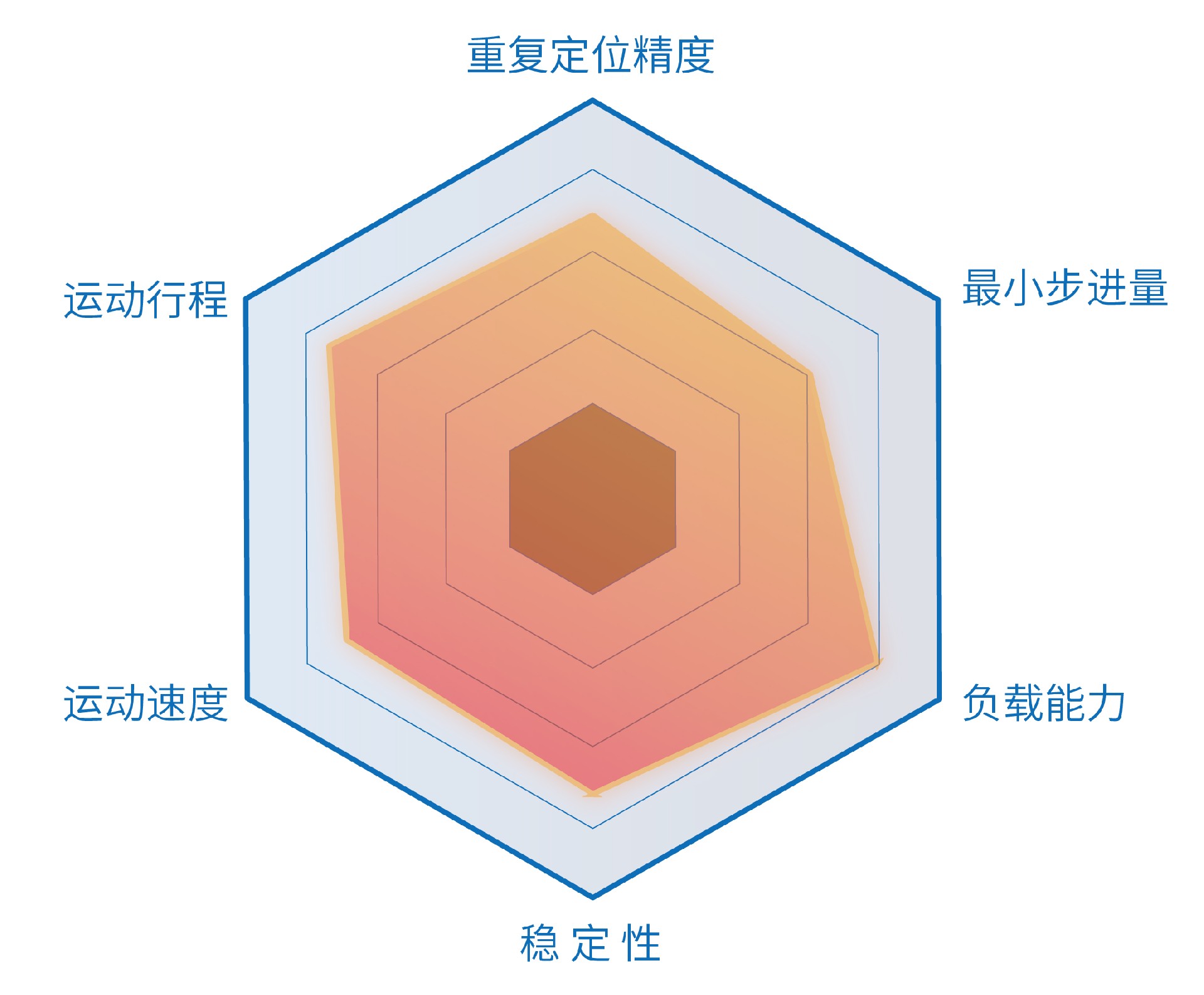 配图产品雷达表1-02.jpg